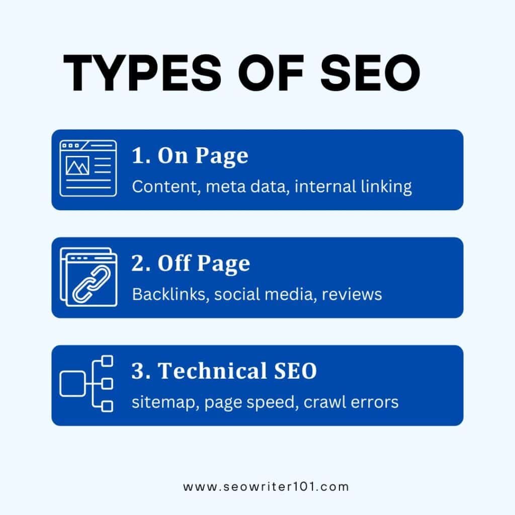 3 types of seo