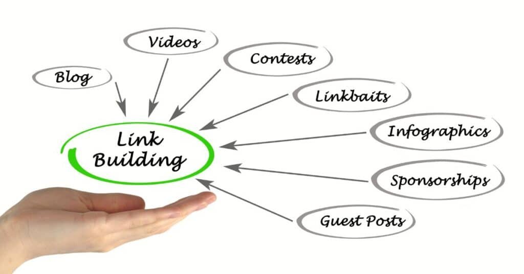 5 Key Components of Off-Page SEO