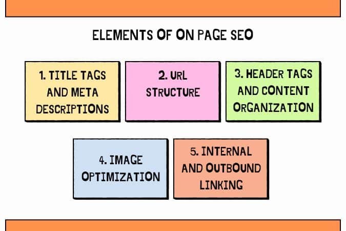 5 key elements of on page seo