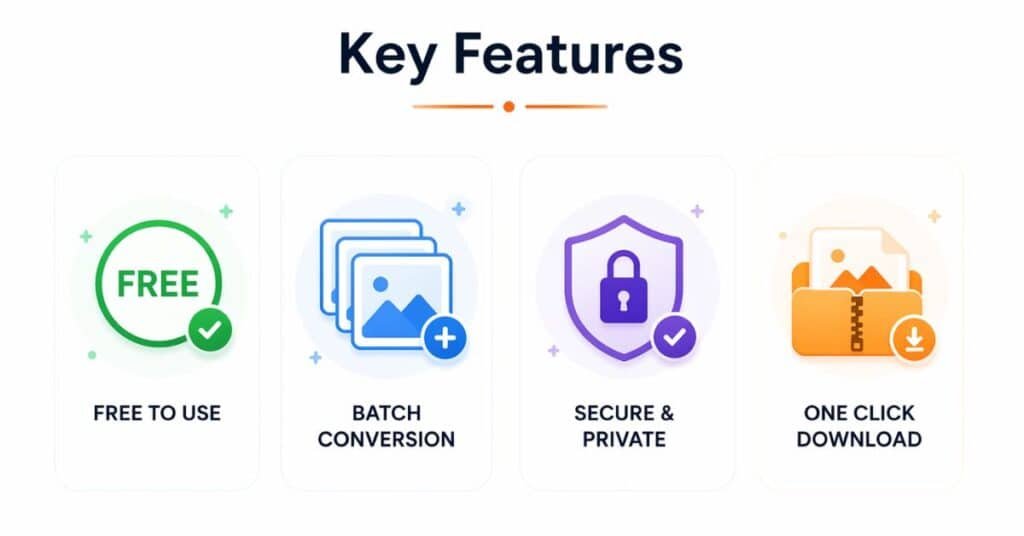 JPEG to PNG tool key features infographic showing