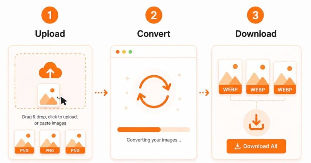 How to Convert PNG to WEBP