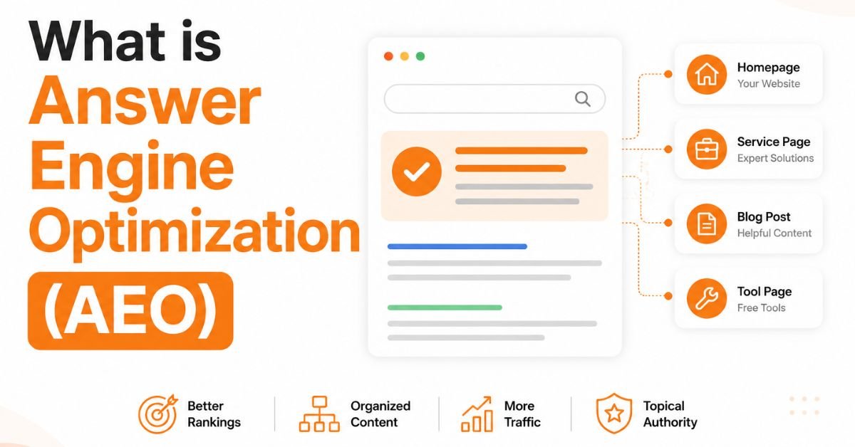What Is AEO (Answer Engine Optimization)