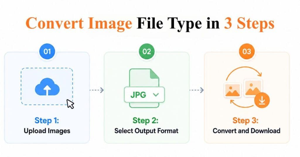 how to use free image converter online